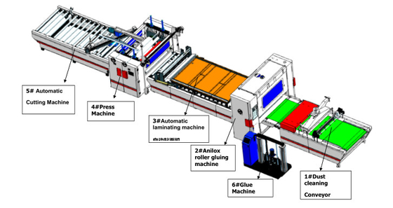 10001300mm van de de Smeltings Zelfklevende Deklaag van pvc HPL de Acryl Hete Machine 5-20m/Min