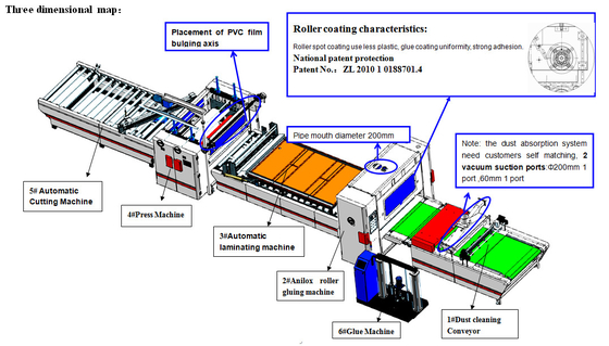 De Deklaag van pvc HPL het Lamineren Machinecoater Lamineerders Hete Smelting Zelfklevende 20m/min